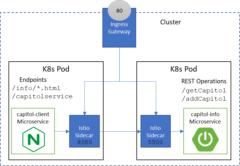 istio spring boot example