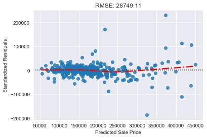 Eda Regression Analysis On Boston Housing Price Dataset By Aryton Tediarjo Medium