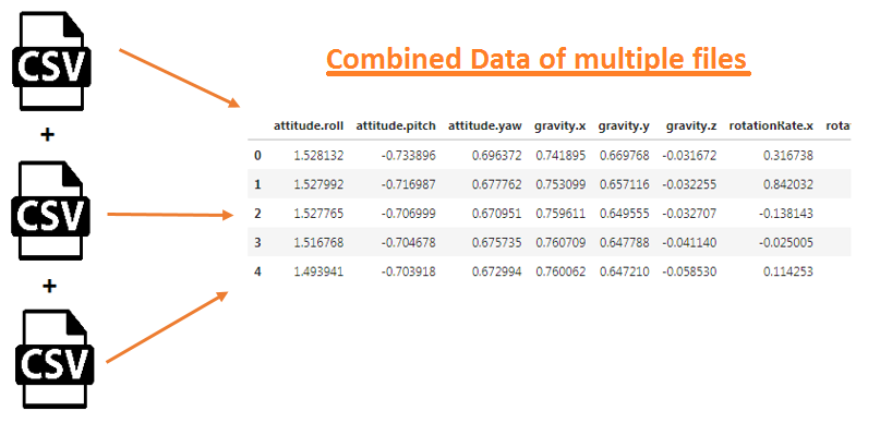 Different Techniques to Read Multiple CSV Files from Local Machine | by ...
