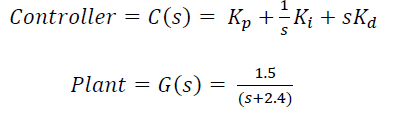 Design A Pid Controller For A Dc Motor By Caglayan Serbetci Medium