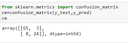 SUV Purchase Prediction Using Logistic Regression | by Diksha Yogiraj ...
