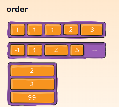 order