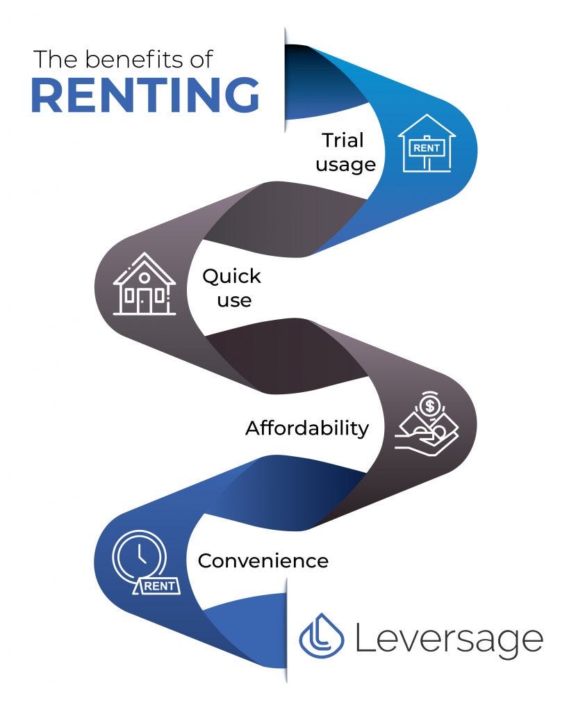 4 reasons why renting is better than buying. by Leversage Leversage