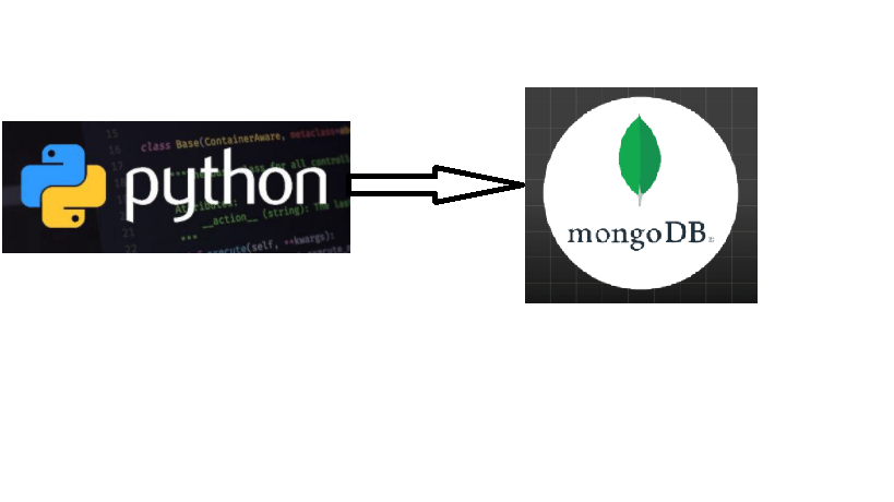 Ingesting bulk test data into MongoDB using python multi threading | by ...
