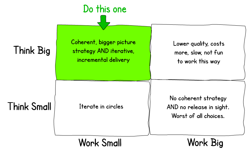 The absolute worst approach is to Think Small and Work Big. No coherent bigger picture strategy. Large development effort with no release in sight. Th