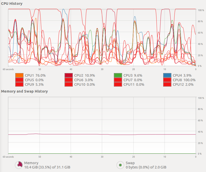 Predicting Congressional Roll Call Votes With Machine Learning By 