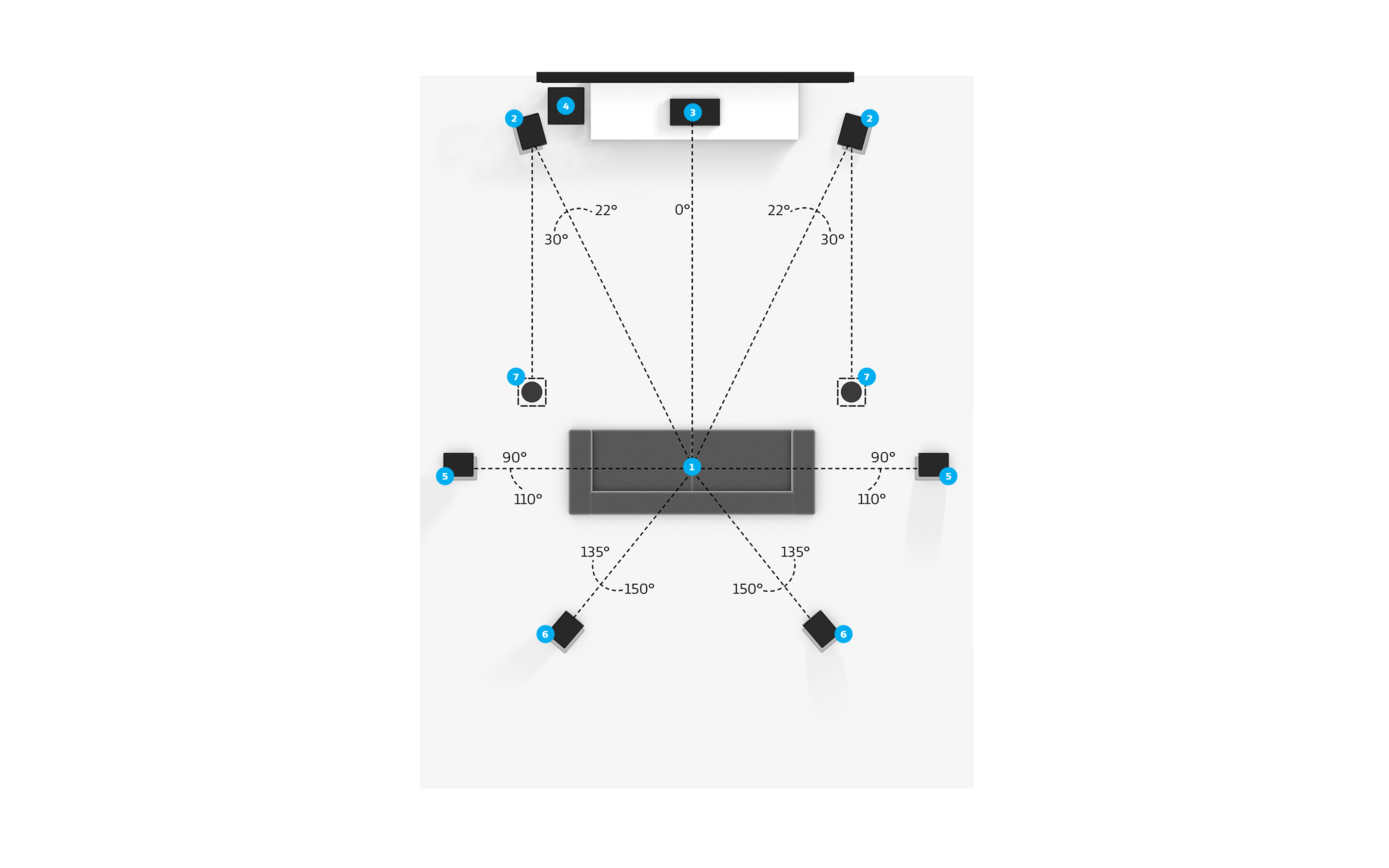 How To Surround Yourself With Sound By Regent5 Medium