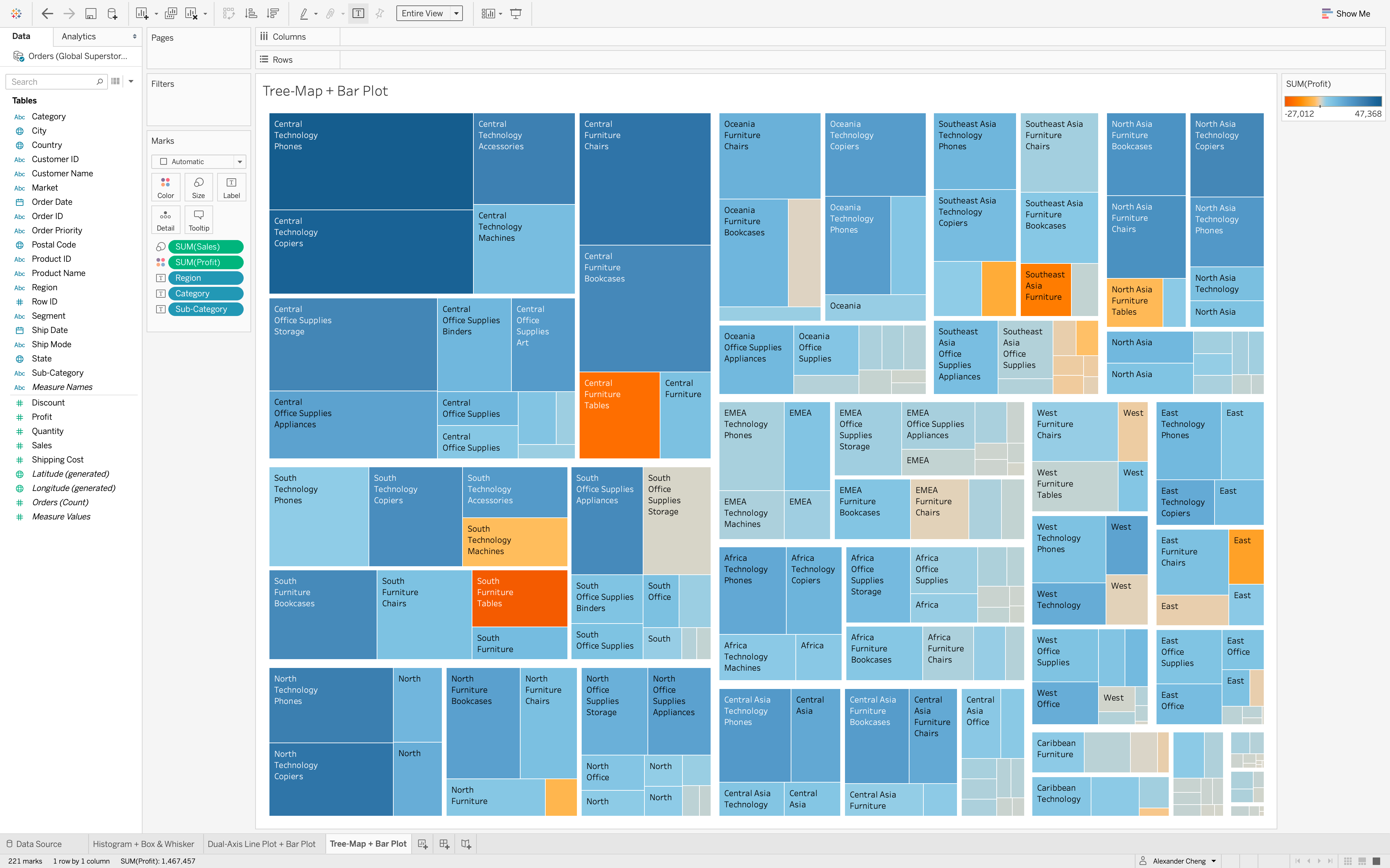 Hybrid Visualizations In Tableau. Combining Visualization Techniques To