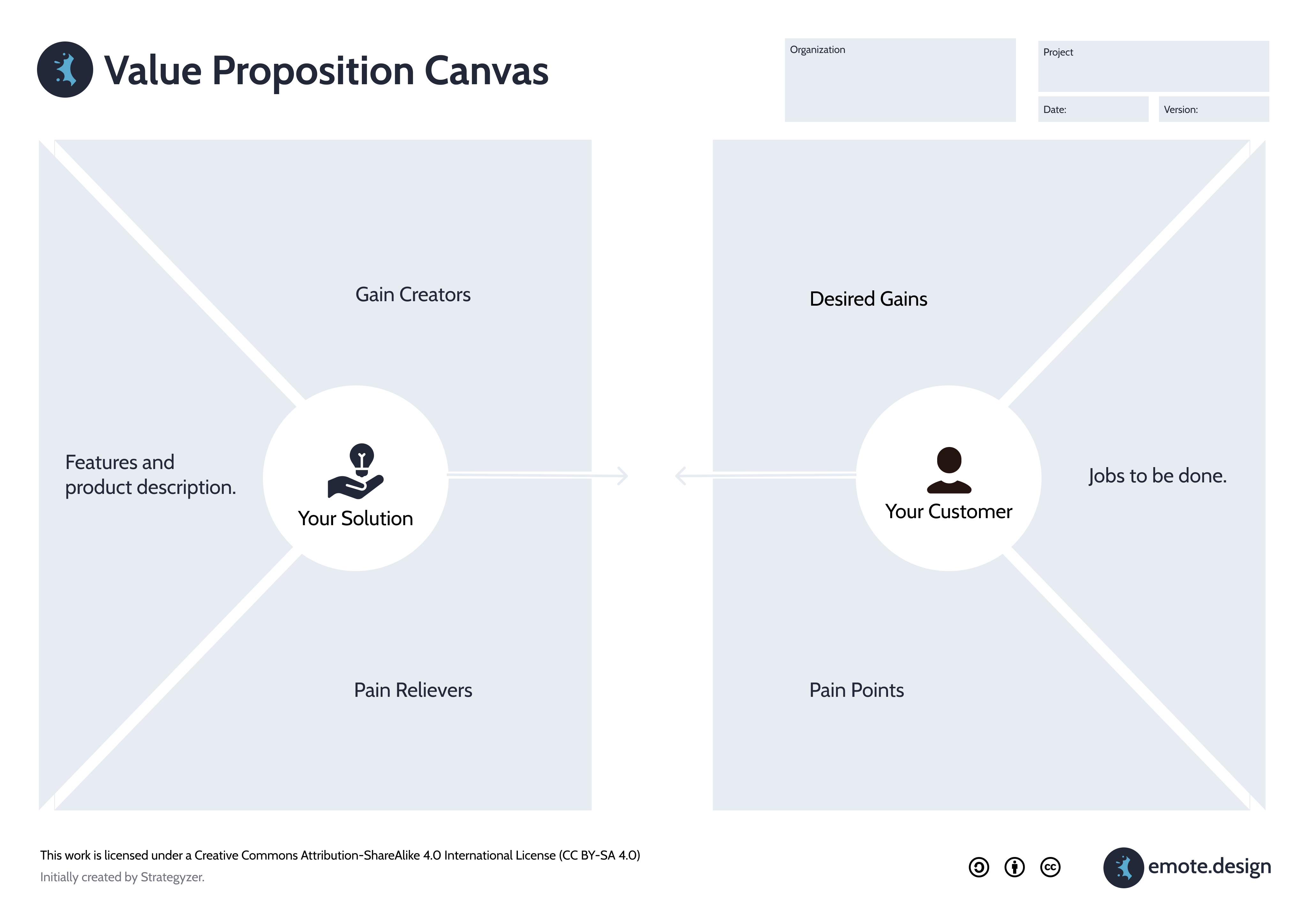 what is core customer value proposition