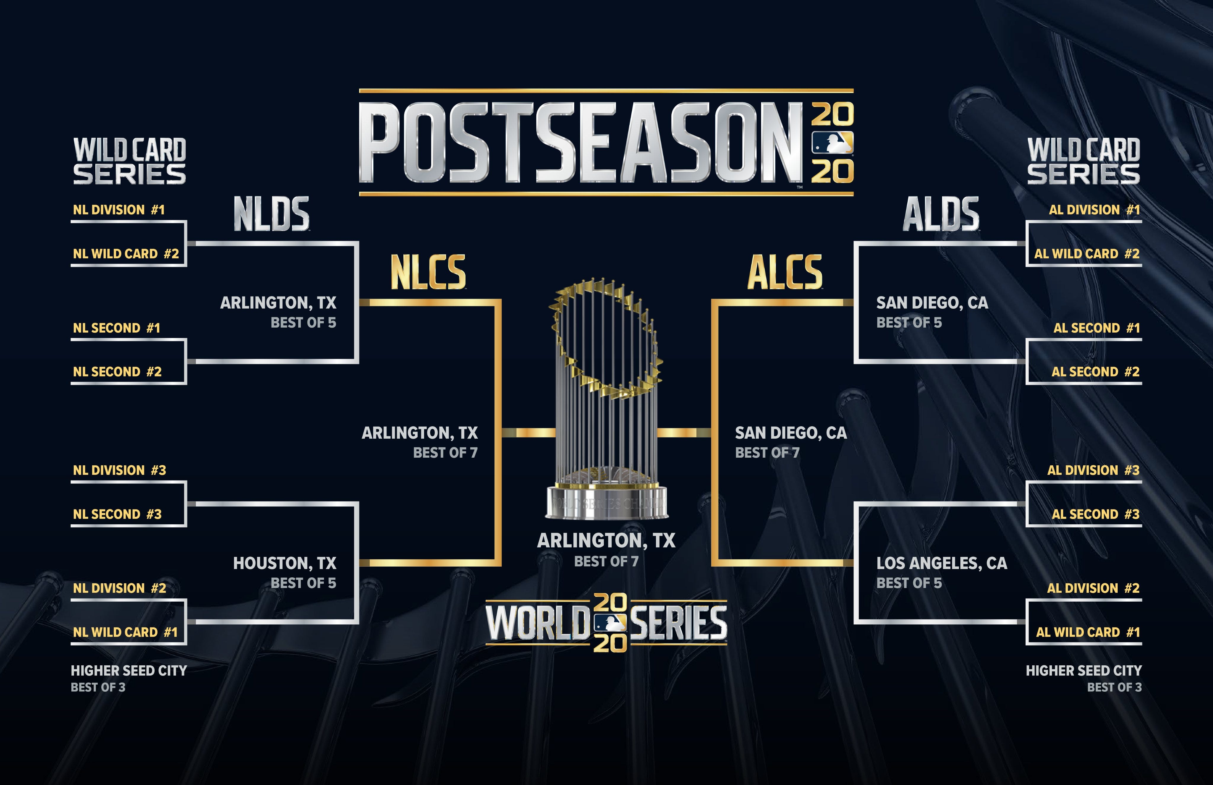 2020 postseason schedule revealed | by Rowan Kavner | Sep ...