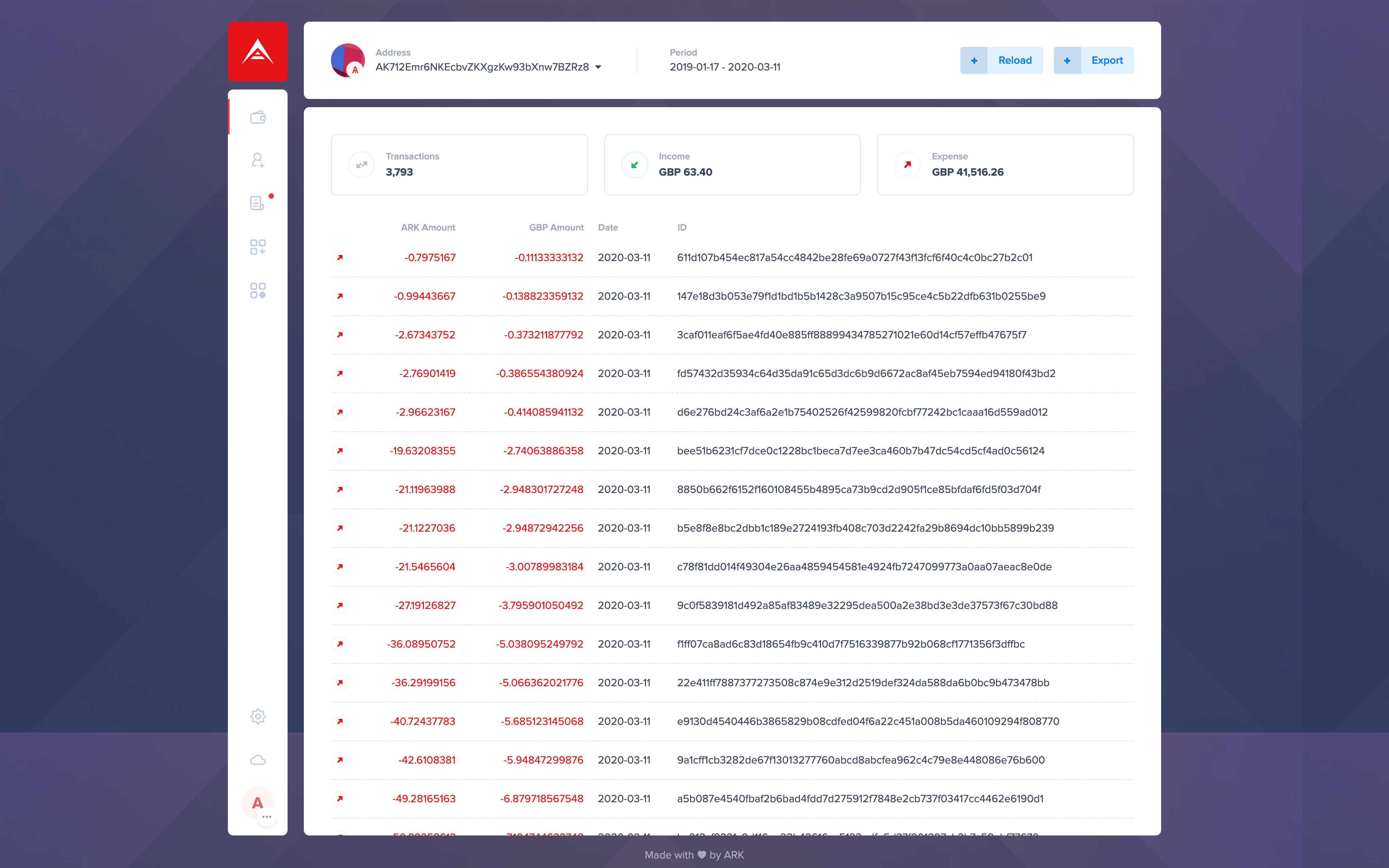 A clear view of all past transactions from your wallet