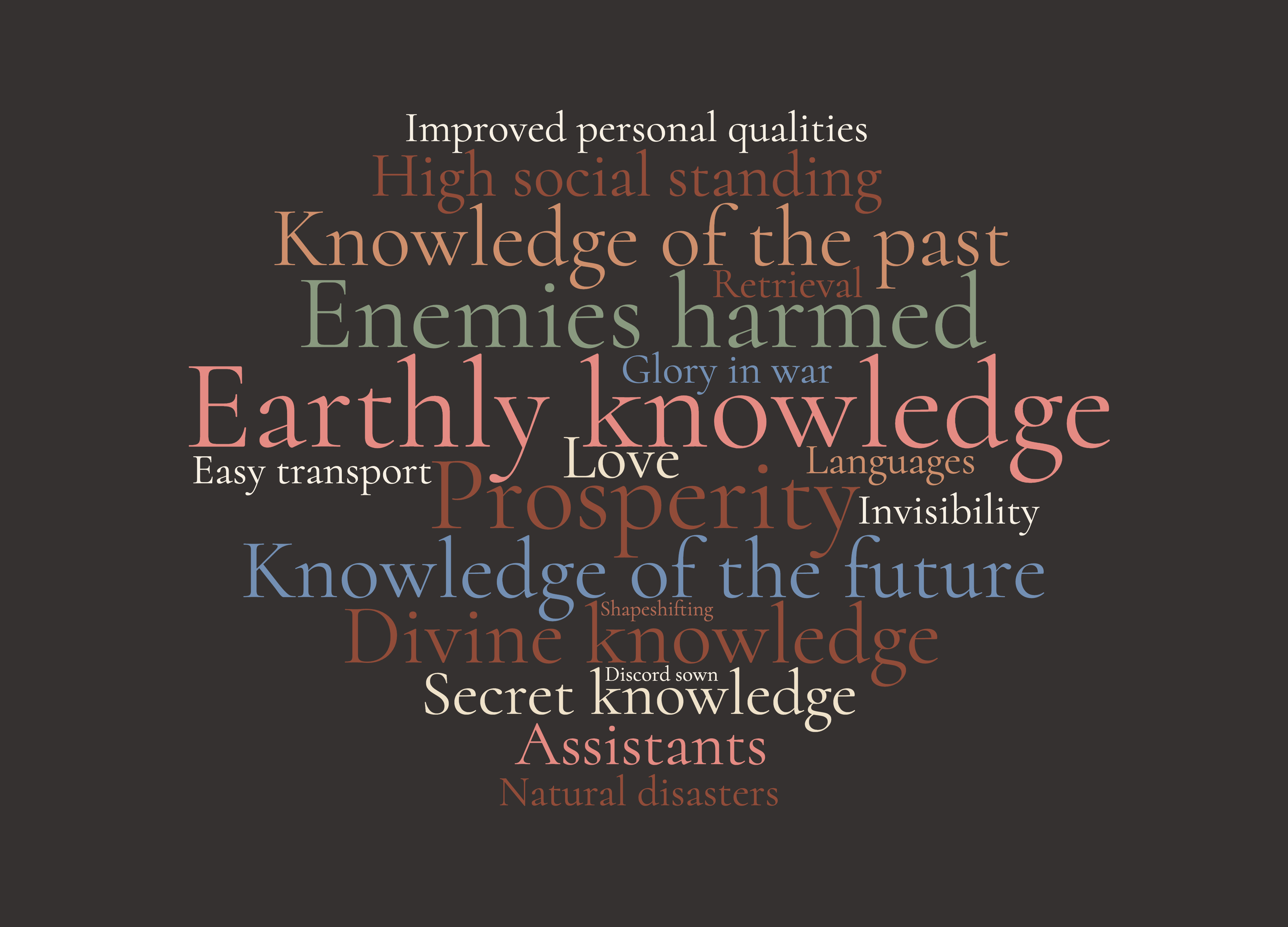 The Book Of The Goetia Of Solomon The King Demon Powers Human Desires By Christine Lariviere Medium The Book Of The Goetia Of Solomon The King Demon Powers Human Desires By Christine Lariviere Medium