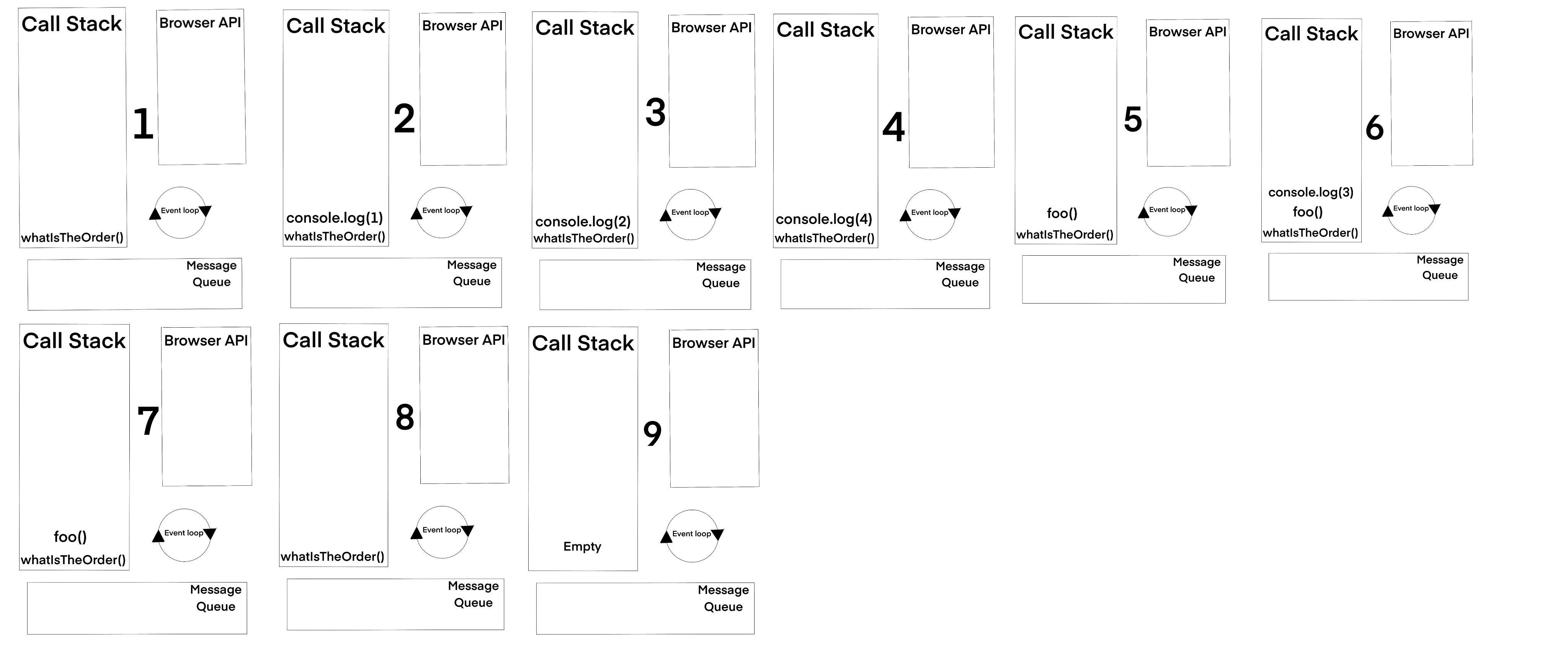 The JavaScript Event Loop Explained | by nathan brickett | The Startup ...
