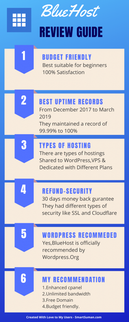 Bluehost Detailed Review With Pros Cons Suman Matety Medium Images, Photos, Reviews