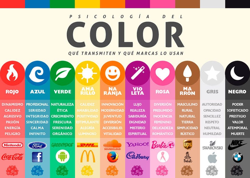 El impacto de la psicología del color en tu marca | by NuboGroup | Medium