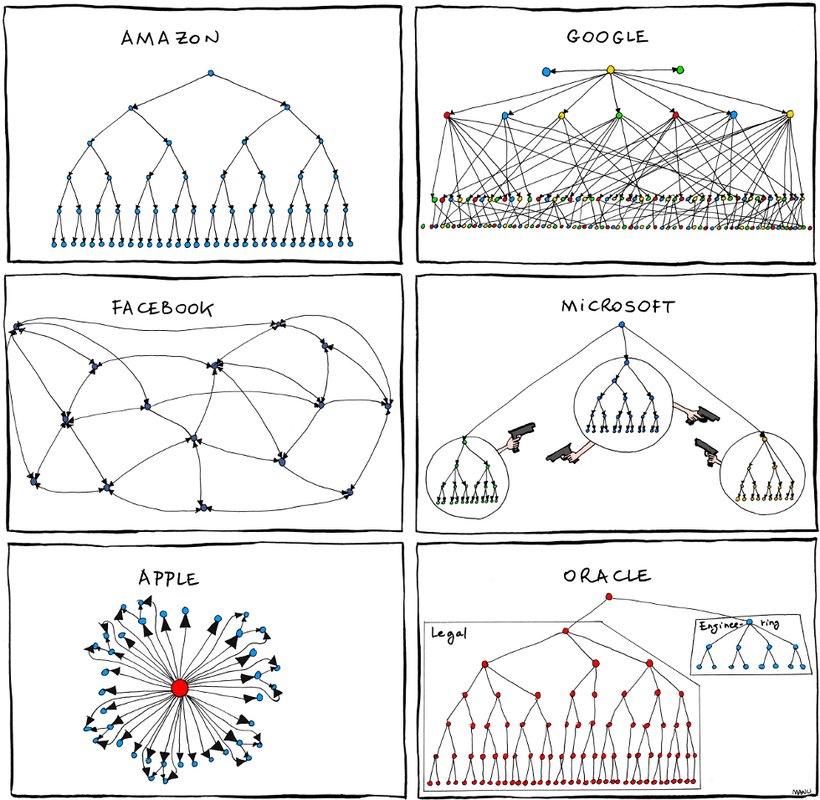 Organizational culture. Organizational culture is a very… | by Joca Torres  | Medium