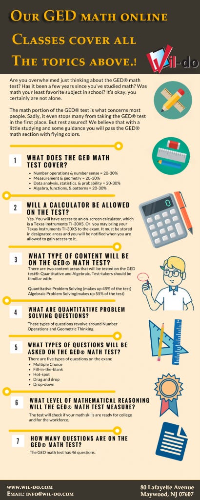 Our Ged Math Online Classes Cover All The Topics Above By Wil Do Our Ged Math Online Classes Cover All The Topics Above By Wil Do