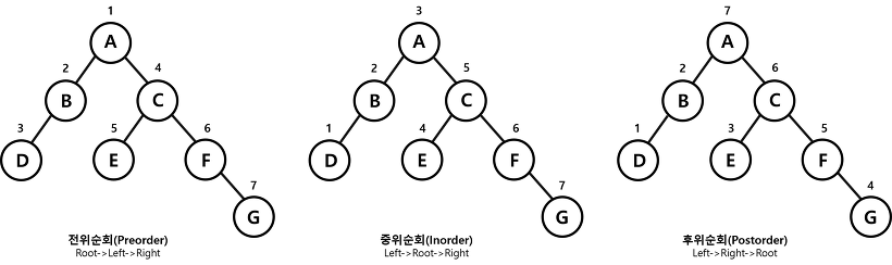 Binary search tree (data structure) | by 권용규 | Medium