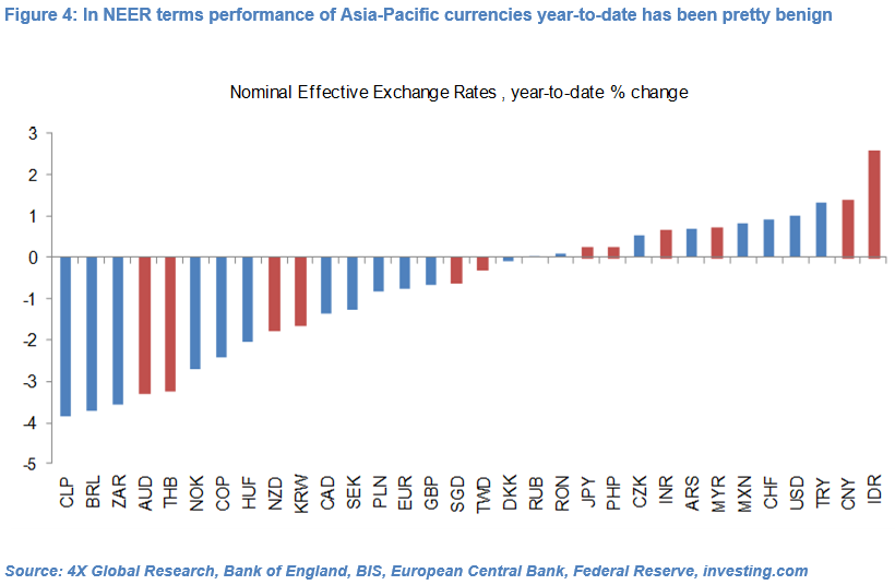 Asian Currencies Showing Some Viral Resistance By Olivier Desbarres Medium