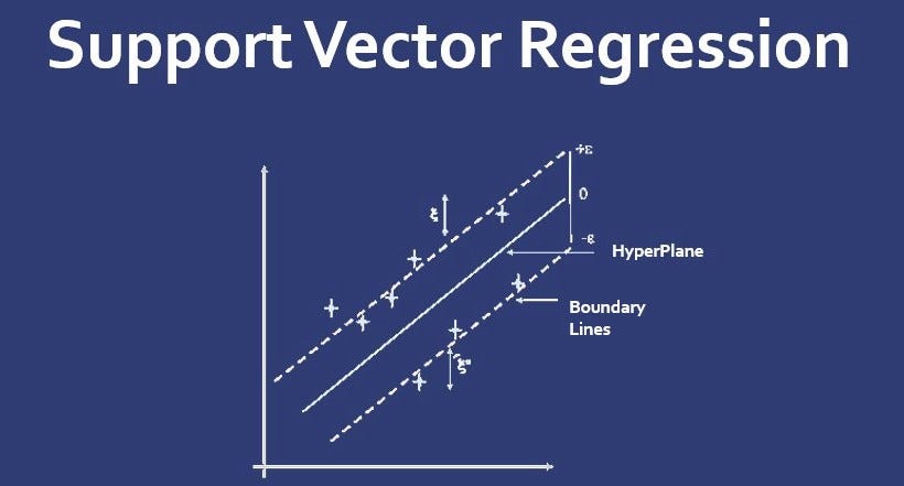 Support vector regression что это