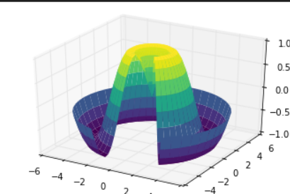 Introduction To Matplotlib. In this blog I will be giving some high ...