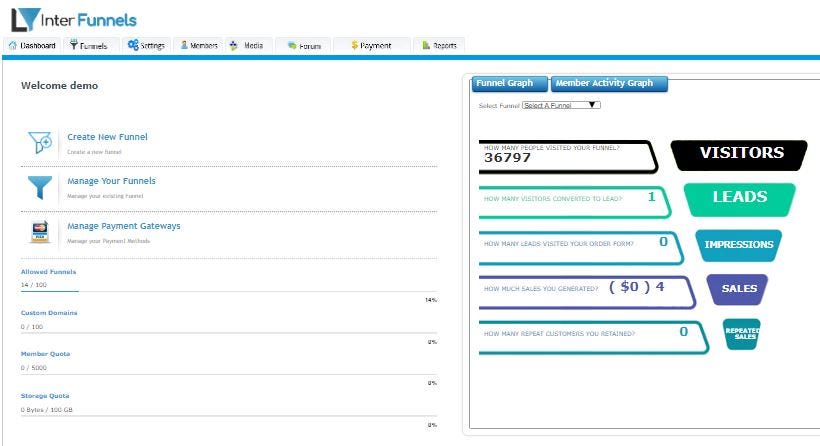 The 6-Minute Rule for Clickfunnels Alternative