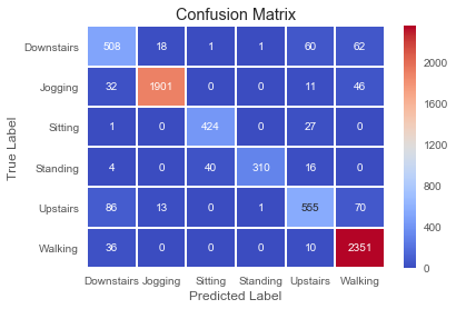 1d convolutional neural network tutorial