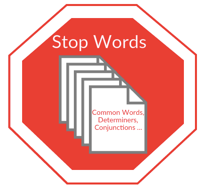 Removal of Stopwords Text Cleaning and Preprocessing