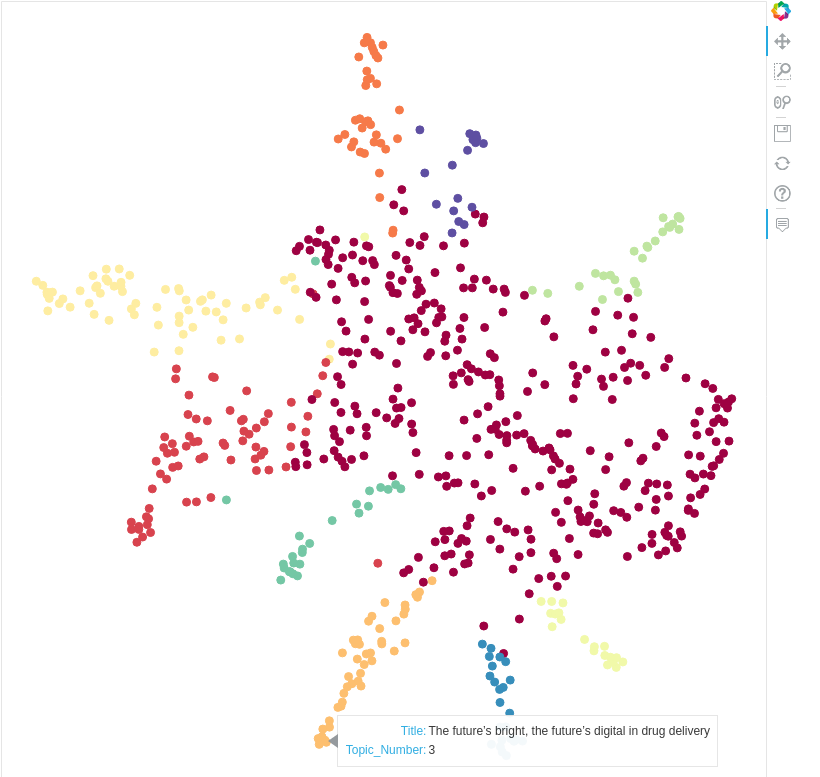 Creating Interactive Topic Model Visualizations in Python using UMAP ...