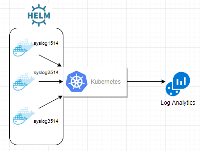 docker syslog logstash docker syslog logstash
