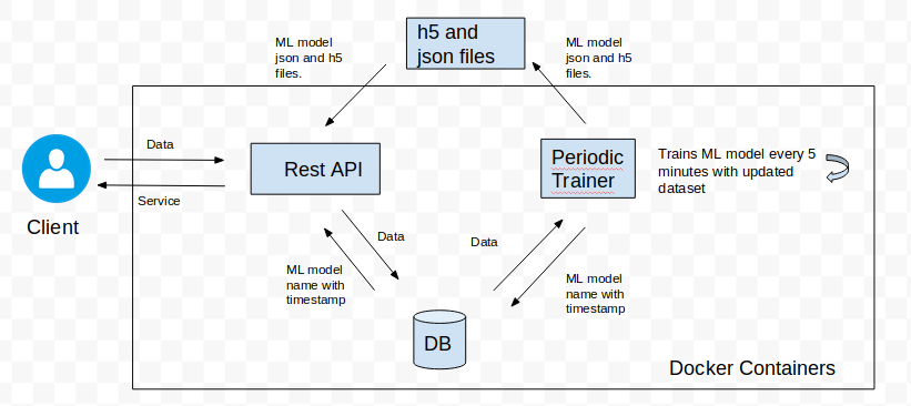 Apscheduler Add Job Interval Apscheduler Add Job Interval