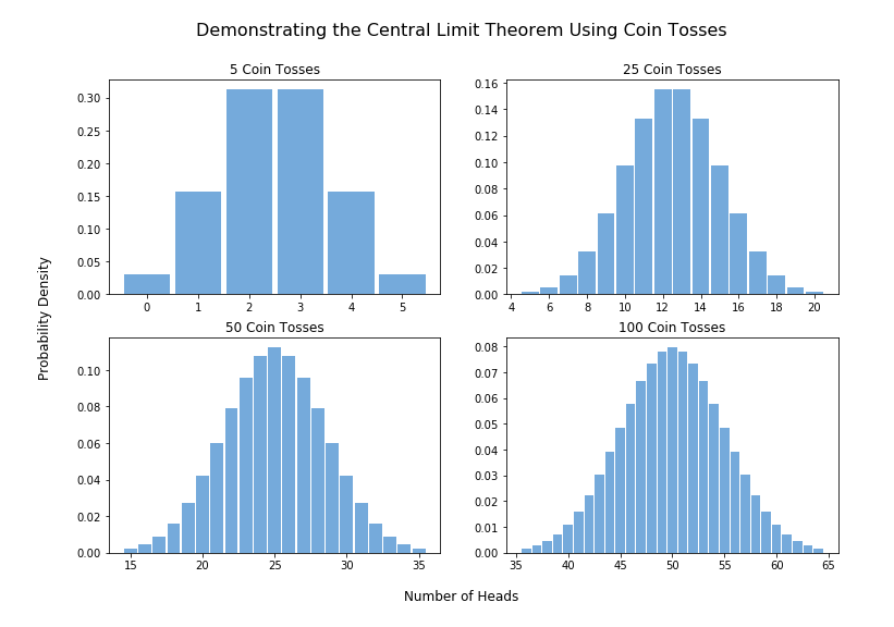 Gibrat’s Law by Warwick Data Science Society Medium