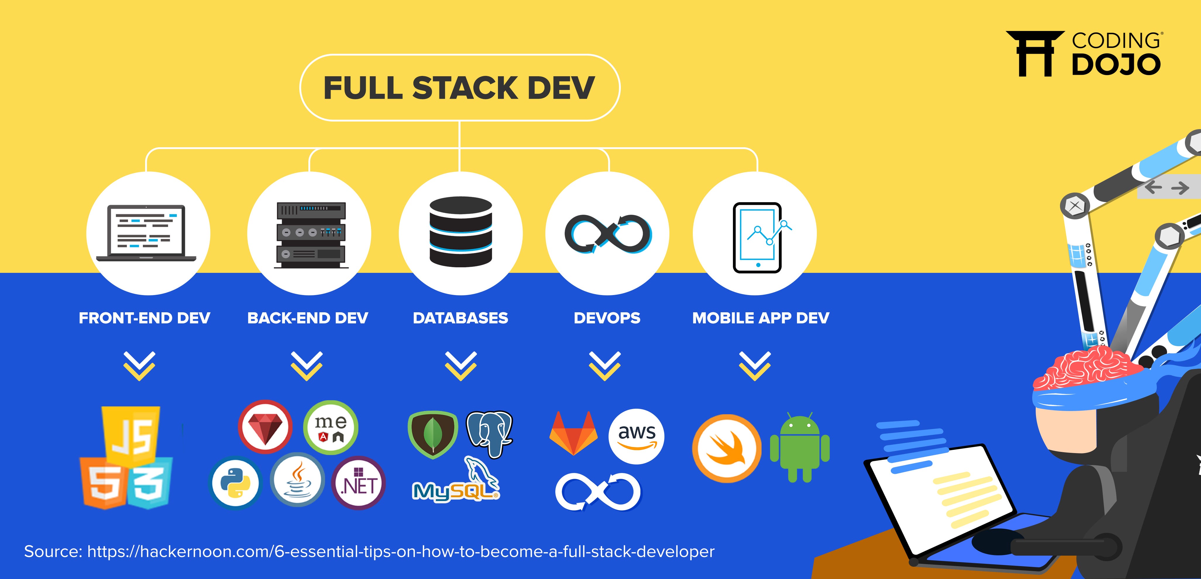 Frontend vs Backend, which side are you on? | by Dkim | Medium
