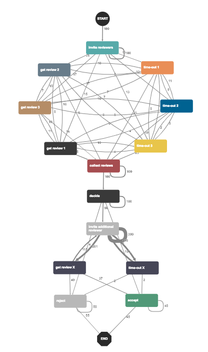 Lessons Learned from Creating a Custom Graph Visualization in React ...