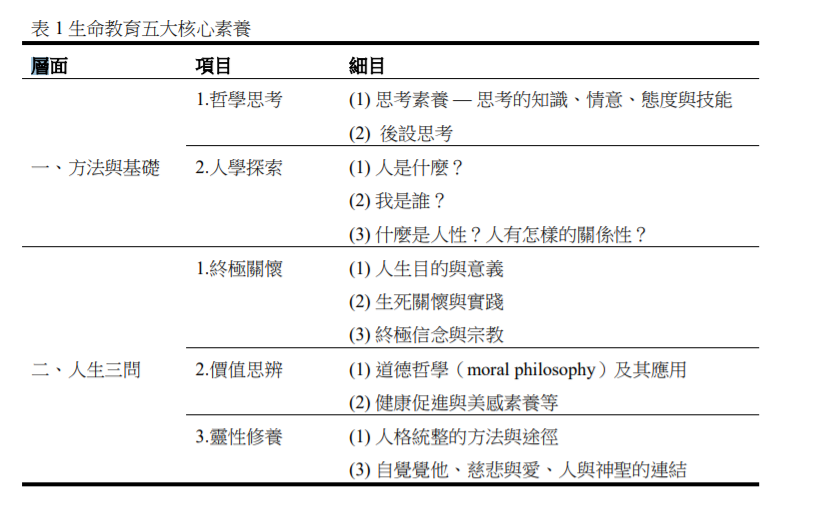 生命教育 人生目的與okr Jennie Medium 生命教育 人生目的與okr Jennie Medium