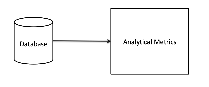SQL Concepts for analytics role