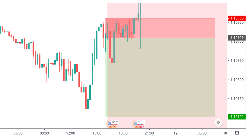 Tradingview Com Chart