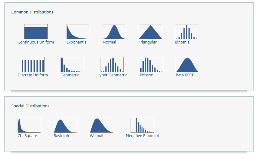 Probability Distribution through Python Code : Data Science in ...