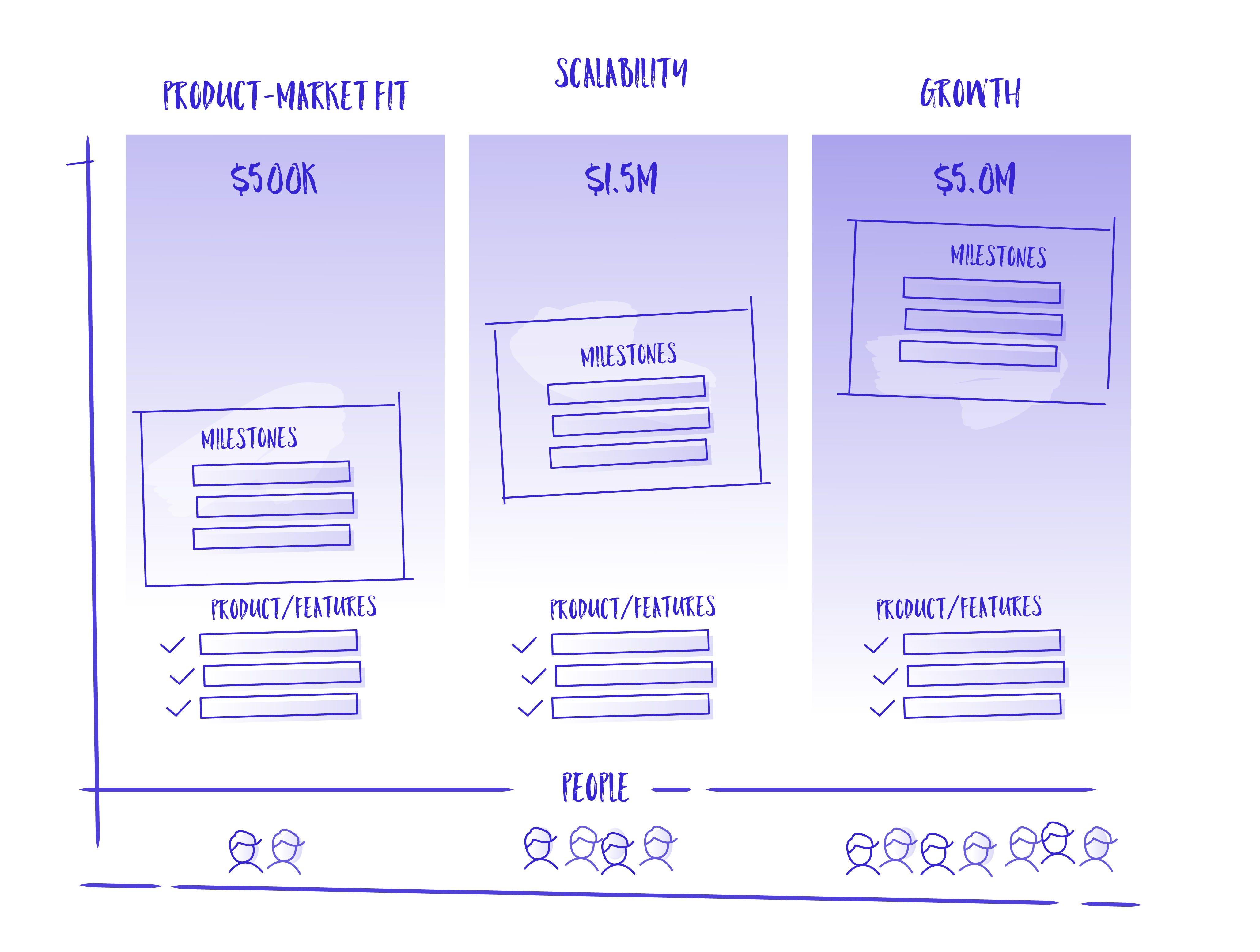 A Way to Look at Start-up Metrics - endeavourventures - Medium