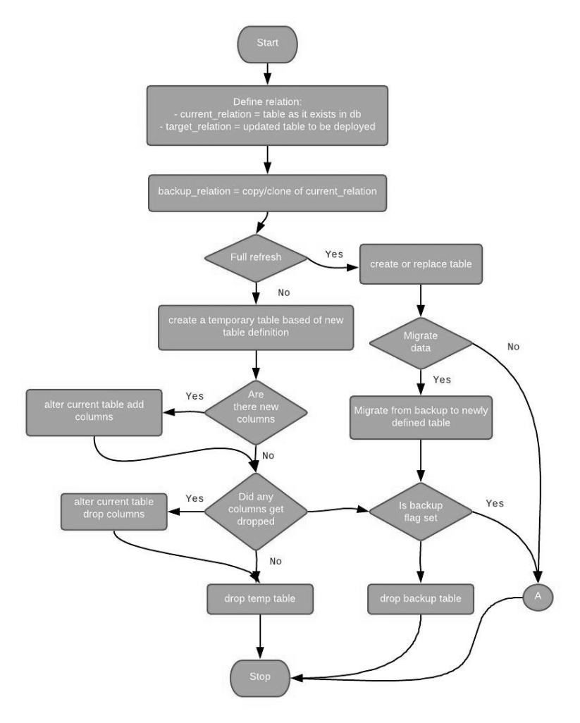 dbt - Convert time PST/PDT to timestamp using Snowflake - Stack Overflow