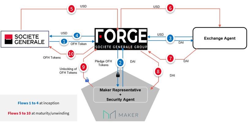 Defi Tokenized Bonds Is It Ever Possible To Merge The Worlds By Defi Tokenized Bonds Is It Ever Possible To Merge The Worlds By