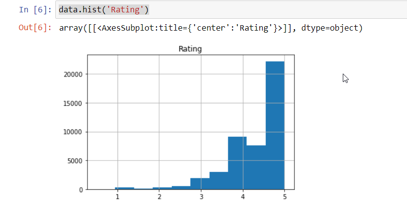 Exploratory analysis of a data frame using Python and Jupyter | by ...