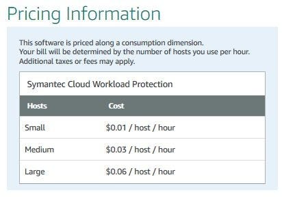 What is happening in Cloud Security Space? | by shailender chauhan | Medium