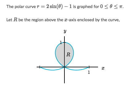 Area of Polar Curves (Integral Calc) | by Solomon Xie | Calculus Basics |  Medium