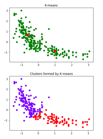 Human tendency to see patterns