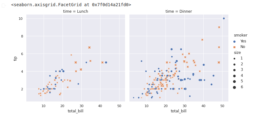 Data Visualization Using Seaborn Library In Python. | by Salman Ibne ...