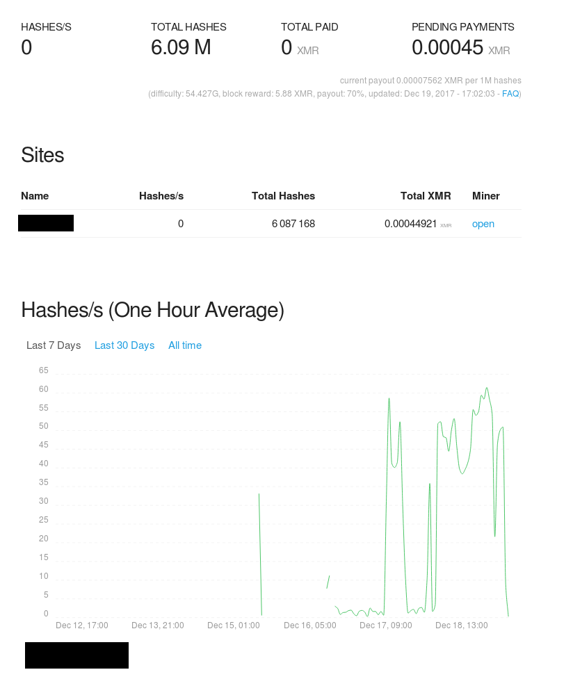 Crypto currencies mining, a viable alternative to advertisements by
