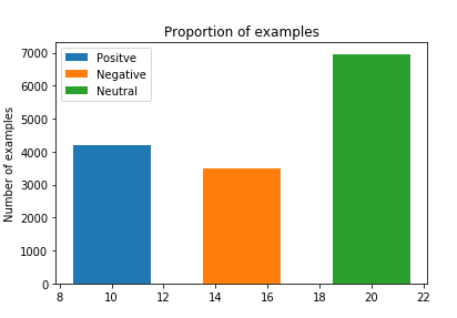 Sentiment Analysis on Roman Urdu using python, sklearn and nltk | by ...