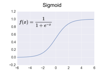 Chapter 3: Probability and Information Theory | by Willam Green | Medium