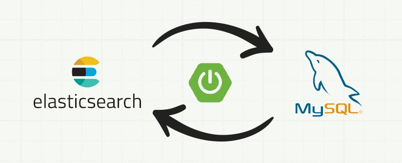 How to synchronize MySQL Database with ElasticSearch And perform data  querying in a Spring Boot Application | by YASSINE SABRI | Medium